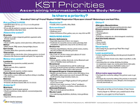 Kst Value Chart