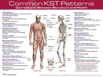 Common KST Patterns Reference Chart *Deluxe